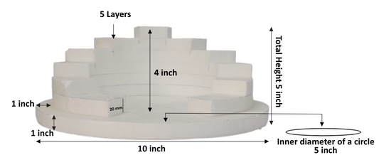 Amphi-theatre Shaped Dummy