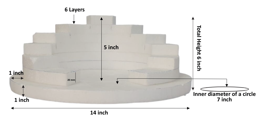 Amphi-theatre Shaped Dummy